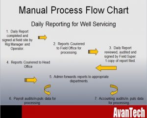 Manual Workflow